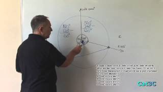 QEV 014 Polar Stereographic Charts amp Grid Navigation A [upl. by Collin]