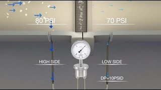 Understanding Differential Pressure Measurement Filter Example [upl. by Ahsekyw]