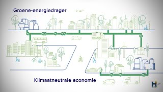 Animatiefilm Wat is waterstof En hoe draagt waterstof bij aan de duurzame wereld van morgen [upl. by Odlabu432]