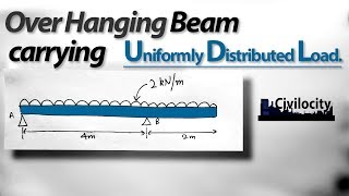 Over Hanging Beam carrying UDL  Lec36 [upl. by Surdna546]