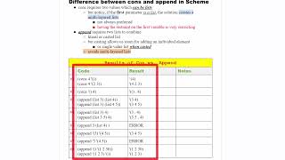 10  Difference between Cons and Append [upl. by Edd987]