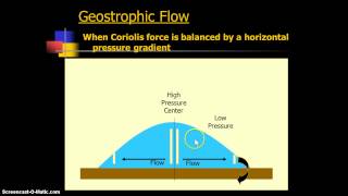 Geostrophic Flow [upl. by Benedicta]