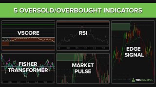 5 OversoldOverbought Indicators  Edge Signals vs VScore vs RSI [upl. by Reklaw241]