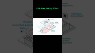 Under Floor Heating System  facts shorts [upl. by Gemma720]