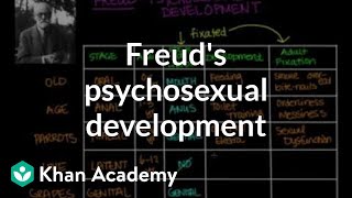 Freuds psychosexual development  Individuals and Society  MCAT  Khan Academy [upl. by Ary]