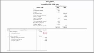 How to Prepare Closing Entries and Prepare a Post Closing Trial Balance [upl. by Carling459]