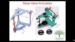 Mean Value Articulator cedees neetmds [upl. by Asare55]