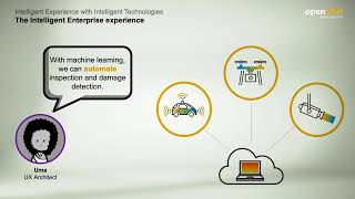 Intelligent Experience with Intelligent Technologies  W3U4  Great Experience with SAP S4HANA [upl. by Adnomar]