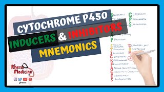 Cytochrome P450 Inducers and Inhibitors Mnemonic and Table  CYP450 SICKFACES amp CRAP GPS [upl. by Ahsinrat]