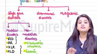 Genetic Disorders By Dr Preeti Sharma [upl. by Trixy]