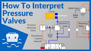 How To Interpret Pressure Valves [upl. by Kristan]