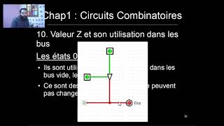 Circuit Combinatoire Part12  110 Valeur Z et son utilisation dans les Bus [upl. by Chute]