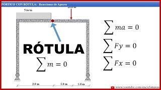 PÓRTICO CON RÓTULA Reacciones de Apoyos 1 [upl. by Mathia896]