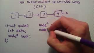 How to Create a Linked List C Introduction to Linked Lists [upl. by Kowal]