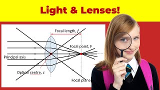 GCE O Level Physics Chapter 13 light and Lenses  Physics Revision FULL  Ace With Dennis [upl. by Askwith]