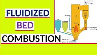 Fluidized Bed Combustion  Atmospheric fluidize bed combustion [upl. by Jaynell728]