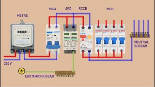 Surge Protection Device  Surge Protection Device Installation in Main Distribution Board [upl. by Sneed]