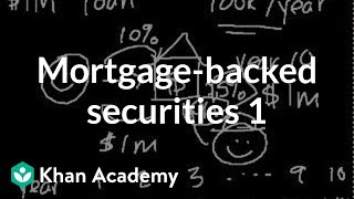 Mortgagebacked securities I  Finance amp Capital Markets  Khan Academy [upl. by Claudius]