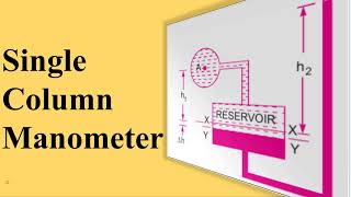 Single Column Manometer [upl. by Matusow979]