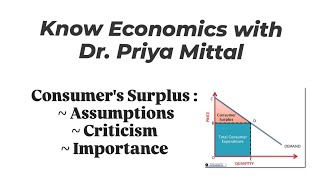 Consumers Surplus Part2 [upl. by Summons]