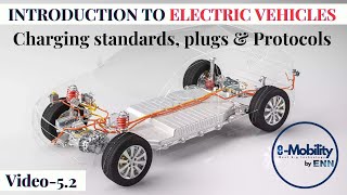 LEC52 EV charging standards and charging ports CCS GBT TypeIampII charger Etc [upl. by Bush]