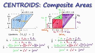 CENTROID of Composite Area in 2 Minutes [upl. by Ahsoyem]