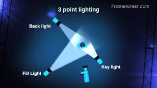 Frameforest Filmschool 3 point lighting [upl. by Byrdie]