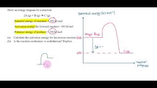 Draw an energy profile diagram with and without catalyst for a reaction [upl. by Modeerf]