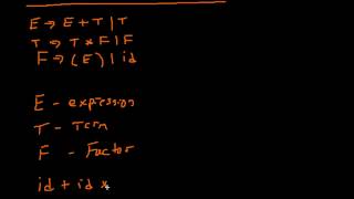 LR Parser Sample Grammar [upl. by Nainatrad]