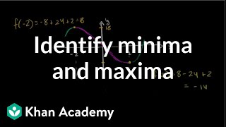 Analyzing a function with its derivative  AP Calculus AB  Khan Academy [upl. by Michaella]