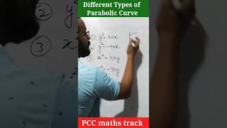 Different Types of Parabolic Curve  Parabola Curves And Equations [upl. by Howe]