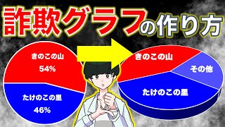 数字を使った嘘つき入門〜詐欺グラフの作り方 [upl. by Oremor]