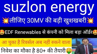 Suzlon Energy share latest news  suzlon energy share analysis  Suzlon Energy  suzlon [upl. by Nevai821]