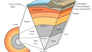 2202015  BOOM quotProfessionalsquot make tectonic discovery  quotthe Asthenospherequot [upl. by Brunell]