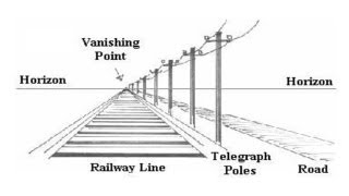 Figure Drawing Lessons 38  How To Draw Perspective  Drawing Two Point Perspective [upl. by Noicpesnoc14]