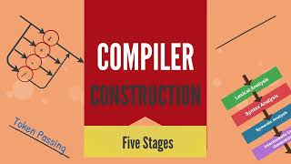 Five Stages of Compiler Construction  A Level Computer Science 9618 [upl. by Litnahc]