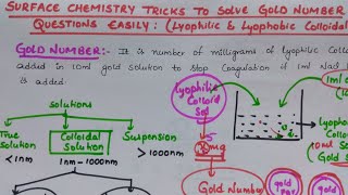 Surface Chemistry Tricks to Solve Gold Number Questions Easily  Lyophilic amp Lyophobic colloidal sol [upl. by Akinhoj]