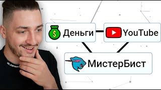 Я создал МИСТЕРА БИСТА и ЮТУБ в ИНФИНИТИ КРАФТ [upl. by Ashlen]