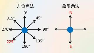 高一地理｜12｜地圖要素—比例尺、圖例、方位 [upl. by Ohaus]