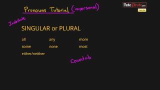 What are Impersonal Pronouns Grammar Tutorial 3 [upl. by Ralleigh]