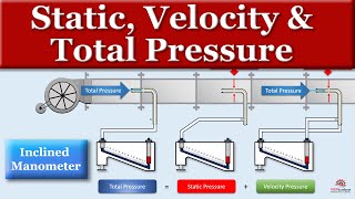 Static Velocity and Total Pressure Explained [upl. by Aietal135]