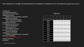 Documentación XP  Análisis de requerimientos [upl. by Hart665]