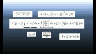 How to derive the uncertainty principle [upl. by Anzovin576]