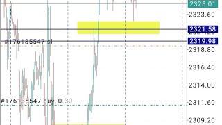 QMM failure📉 RTQMSMP pattern💥AO DIVSMP M1 TF CONFIRMATION😮Trailing Stoploss 💢Danialfx [upl. by Isola]