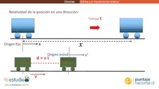 Física  Galileo y el movimiento relativo [upl. by Floria957]