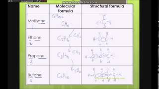 O level Chemistry Organic Chemistry Alkanes [upl. by Lorry]