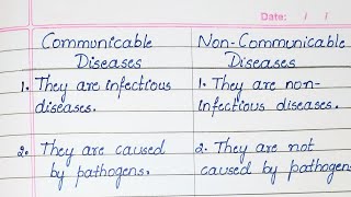 Difference between Communicable diseases and Noncommunicable Diseases [upl. by Onder]