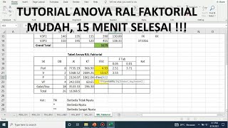 Rancangan Acak Lengkap Faktorial RAL Anova Praktis Faham 15 Menit [upl. by Dadirac]