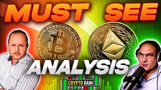 Buy Wait or Sell Analysis XRP DRF CHZ ICP STRATOS [upl. by Eyllib800]