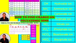 Easiest Way to Memorize Charge on Polyatomic Ions Super Trick to learn Valency of Polyatomic ions [upl. by Flan314]